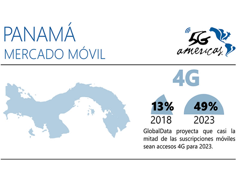 49% de las líneas móviles en Panamá serán LTE para 2023