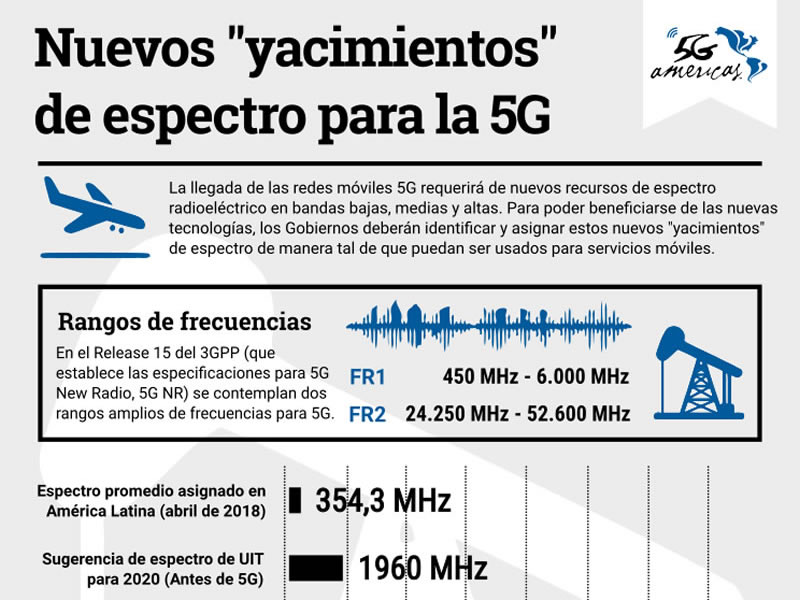 5G requiere nuevos yacimientos para despegar en Latam