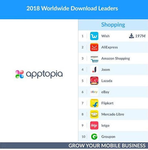 ¿Cuáles son las aplicaciones de compras más descargadas del mundo?