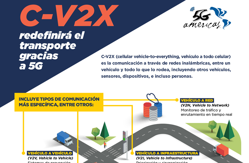 C-V2X redefinirá el transporte gracias a 5G