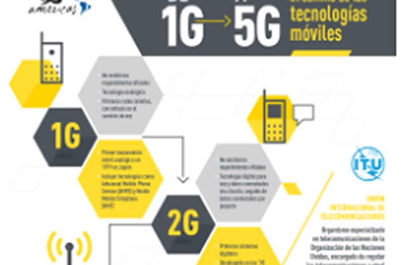 De 1G a 5G: la historia de las generaciones celulares