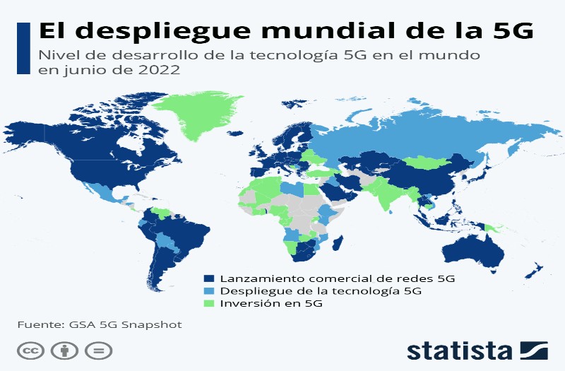 El despliegue de la 5G en el mundo