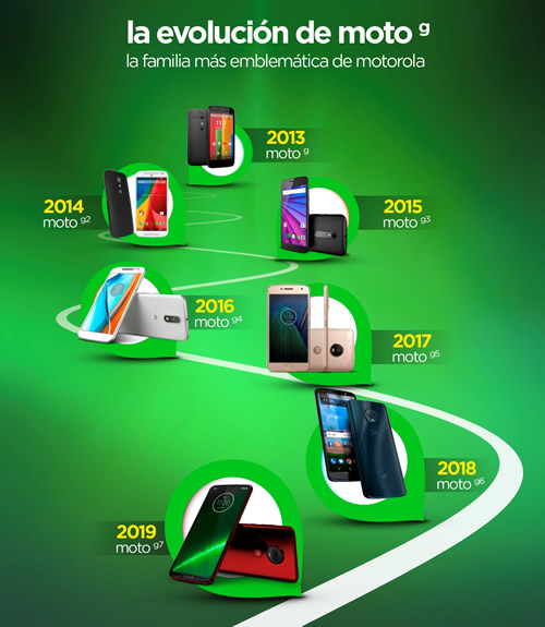 La familia más emblemática de Motorola
