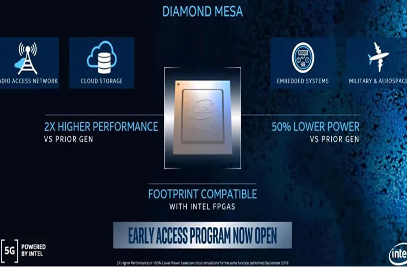 Intel anuncia el Chip Atom P5900 para radio bases inalámbricas 5G