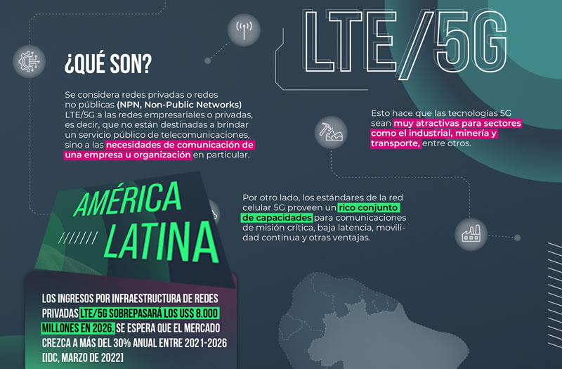 ¿Qué son las redes privadas LTE/5G?