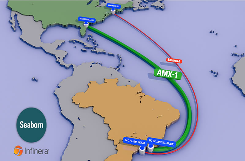 Seaborn despliega Plataforma Infinera para lanzar Servicios de la Red Submarina AMX-1 que conecta a Estados Unidos y Brasil