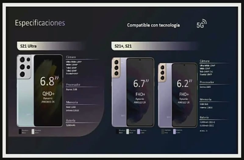 Serie Galaxy S21 de Samsung disponible en Entel